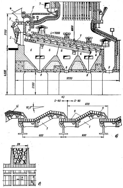 Механическая топка с наклонно переталкивающими колосниками