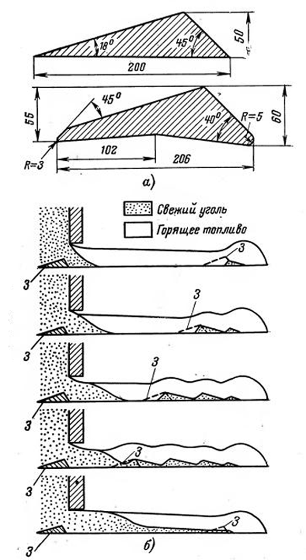 Схема работы шурующей планки